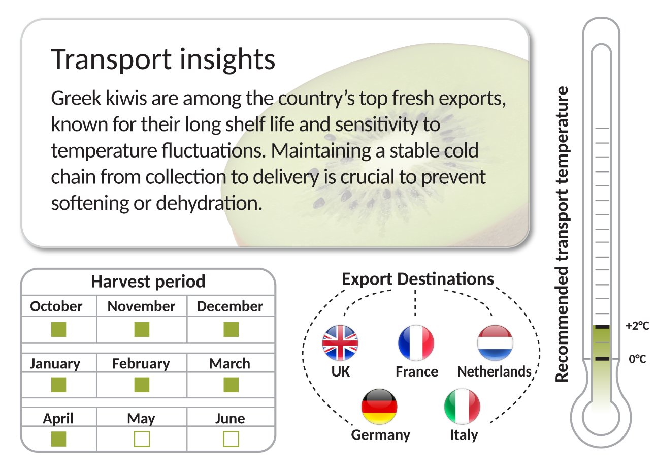 Kiwis_2